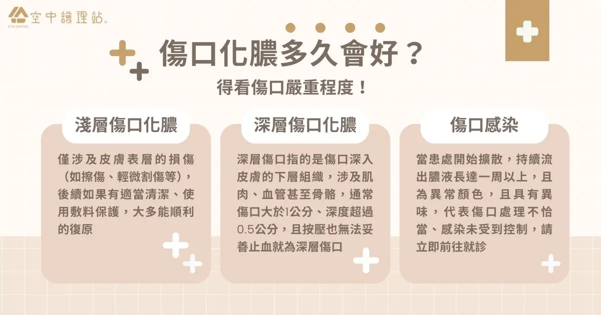 傷口化膿多久會好？得看傷口嚴重程度！
