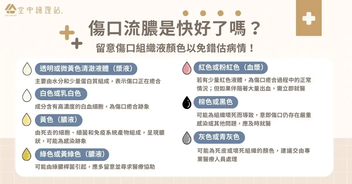 傷口流膿是快好了嗎？留意傷口組織液顏色以免錯估病情！