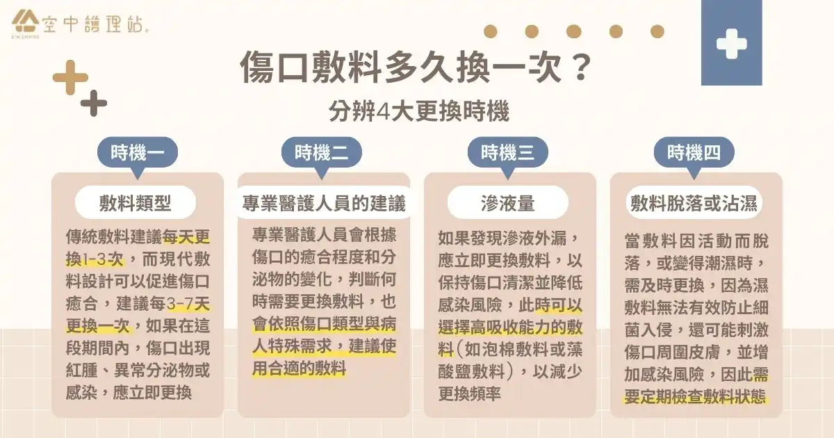 傷口敷料多久換一次?分辨 4 大更換時機