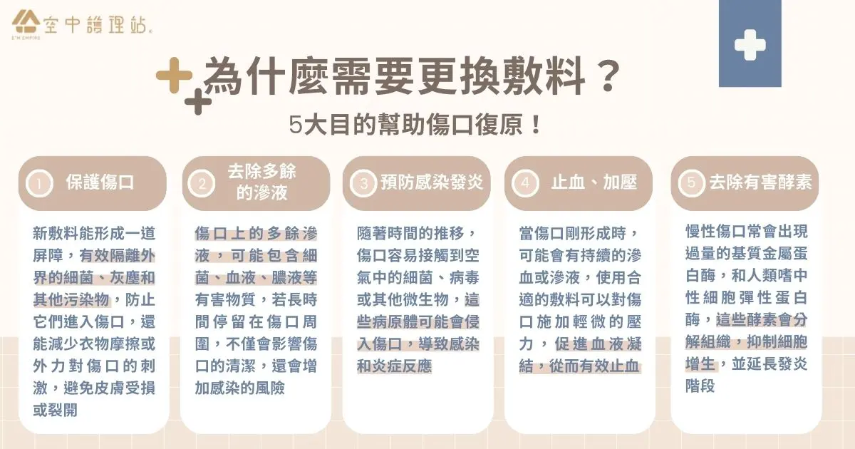 為什麼需要更換敷料? 5 大目的幫助傷口復原!